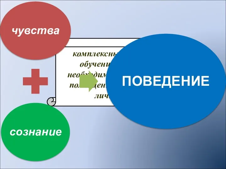 комплексный подход в обучении музыке – необходимое условие для полноценного развития личности;