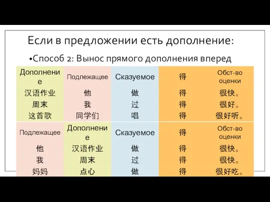 Если в предложении есть дополнение: Способ 2: Вынос прямого дополнения вперед