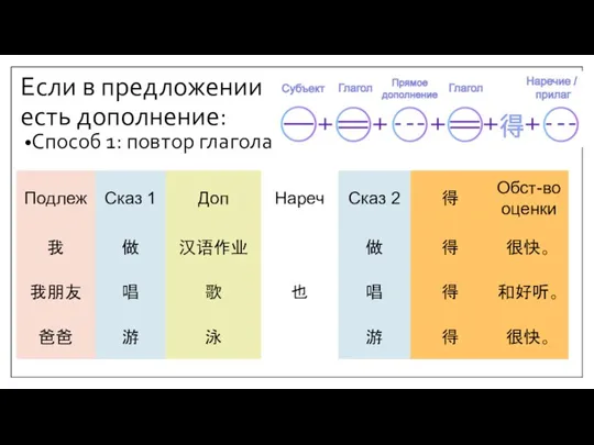 Если в предложении есть дополнение: Способ 1: повтор глагола