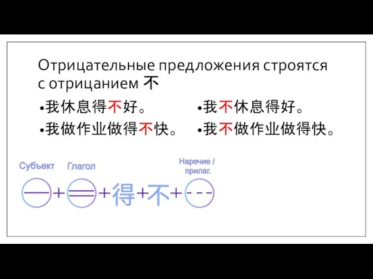 Отрицательные предложения строятся с отрицанием 不 我休息得不好。 我做作业做得不快。 我不休息得好。 我不做作业做得快。