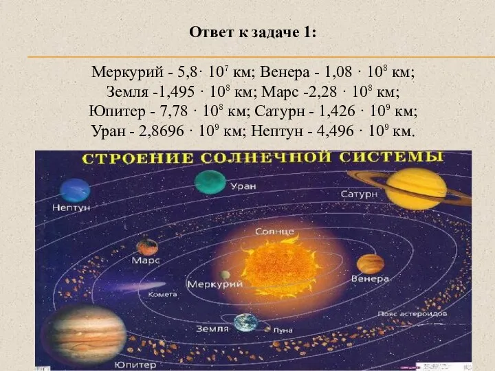 Ответ к задаче 1: Меркурий - 5,8· 10⁷ км; Венера - 1,08
