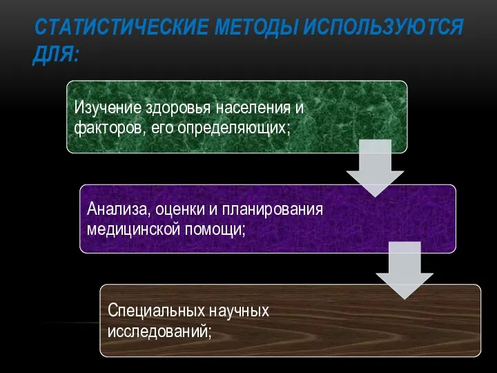 СТАТИСТИЧЕСКИЕ МЕТОДЫ ИСПОЛЬЗУЮТСЯ ДЛЯ: