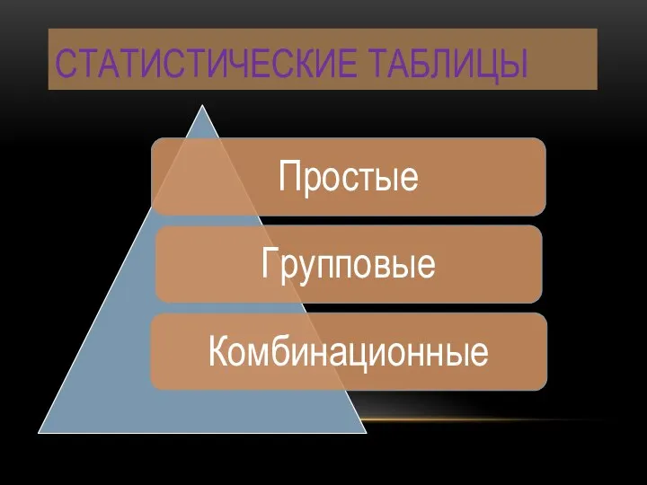 СТАТИСТИЧЕСКИЕ ТАБЛИЦЫ