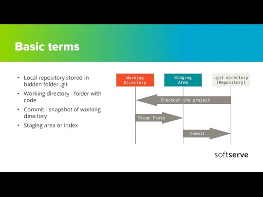 Basic terms Local repository stored in hidden folder .git Working directory -