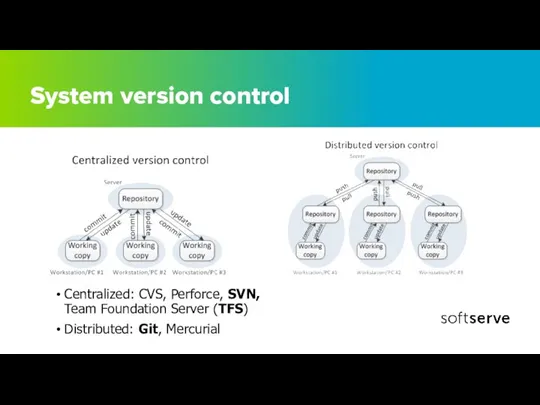 System version control Centralized: CVS, Perforce, SVN, Team Foundation Server (TFS) Distributed: Git, Mercurial