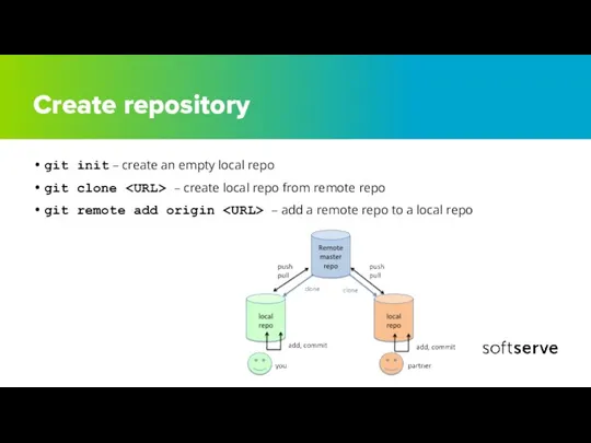 Create repository git init – create an empty local repo git clone