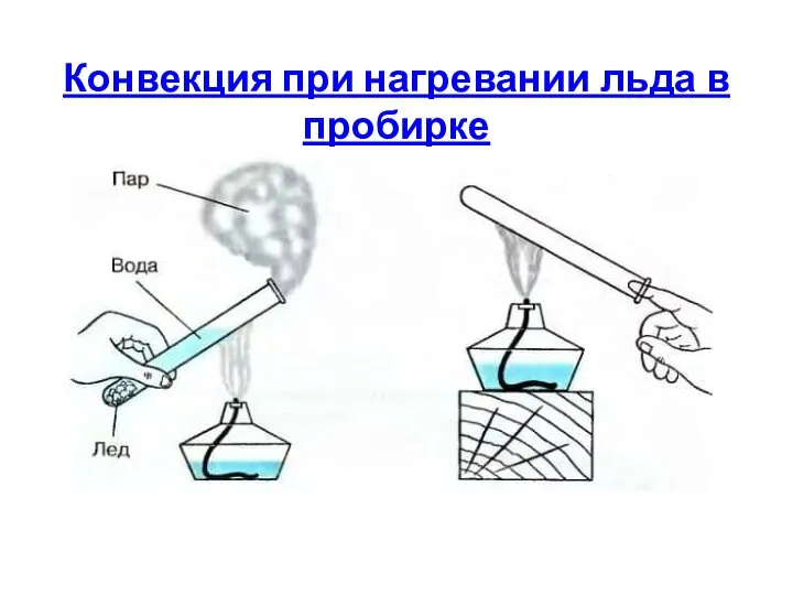 Конвекция при нагревании льда в пробирке