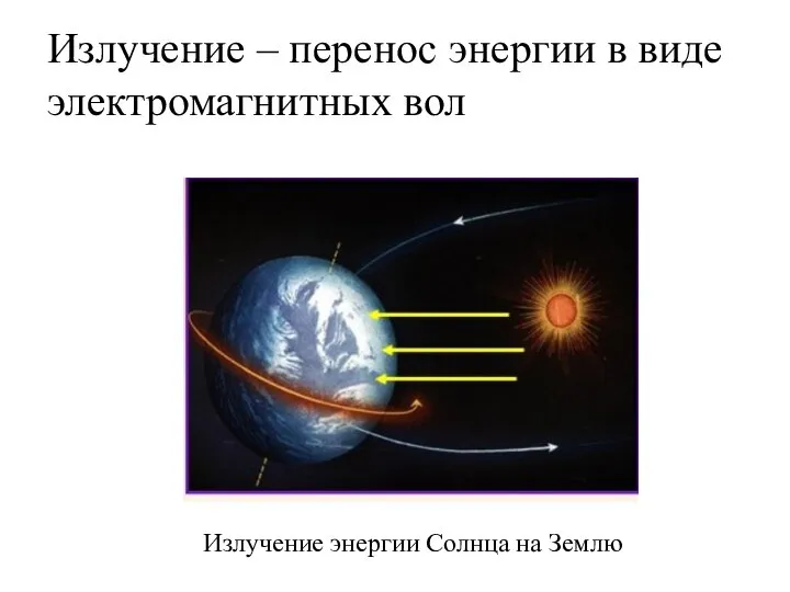 Излучение – перенос энергии в виде электромагнитных вол Излучение энергии Солнца на Землю