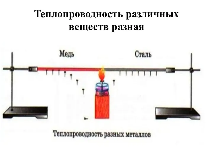 Теплопроводность различных веществ разная