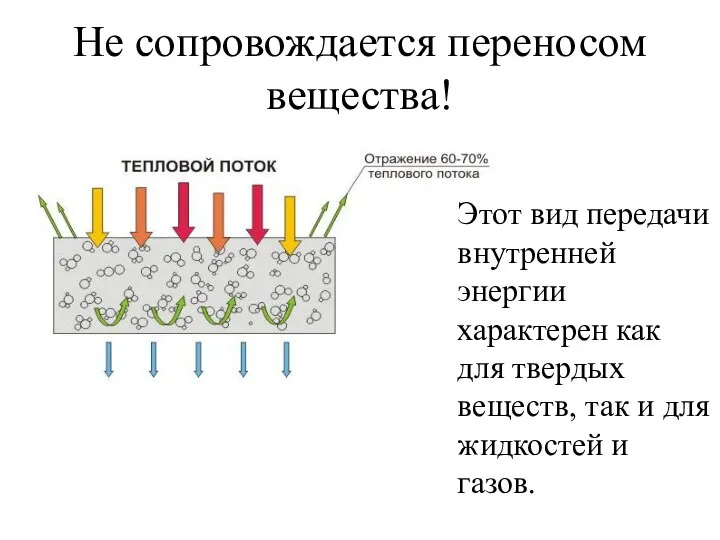 Не сопровождается переносом вещества! Этот вид передачи внутренней энергии характерен как для