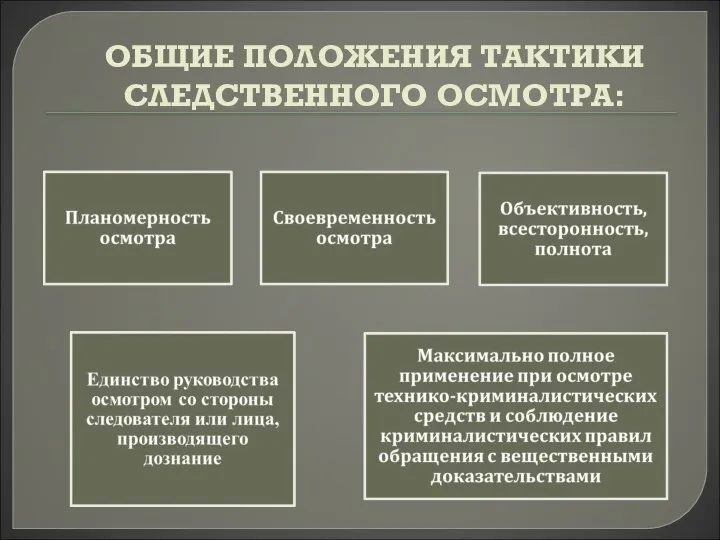 ОБЩИЕ ПОЛОЖЕНИЯ ТАКТИКИ СЛЕДСТВЕННОГО ОСМОТРА: