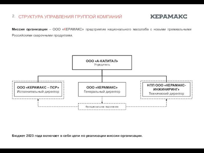 СТРУКТУРА УПРАВЛЕНИЯ ГРУППОЙ КОМПАНИЙ Миссия организации – ООО «КЕРАМАКС» предприятие национального масштаба