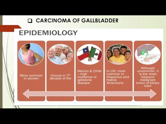 CARCINOMA OF GALLBLADDER