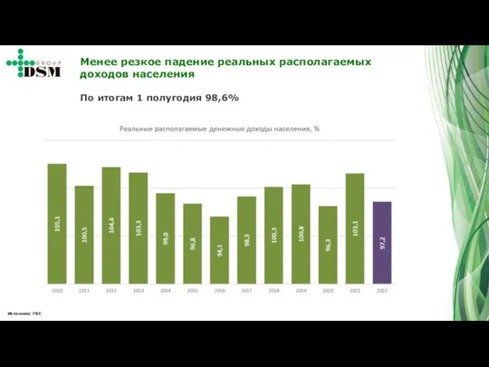 Менее резкое падение реальных располагаемых доходов населения По итогам 1 полугодия 98,6% Источник: ГКС