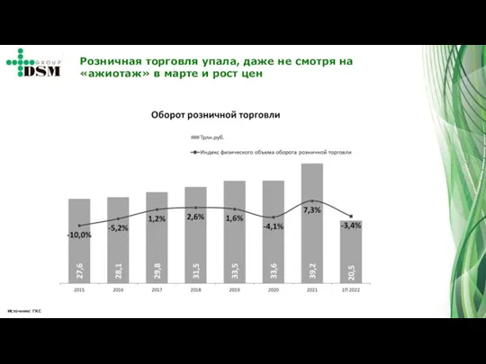 Розничная торговля упала, даже не смотря на «ажиотаж» в марте и рост цен Источник: ГКС