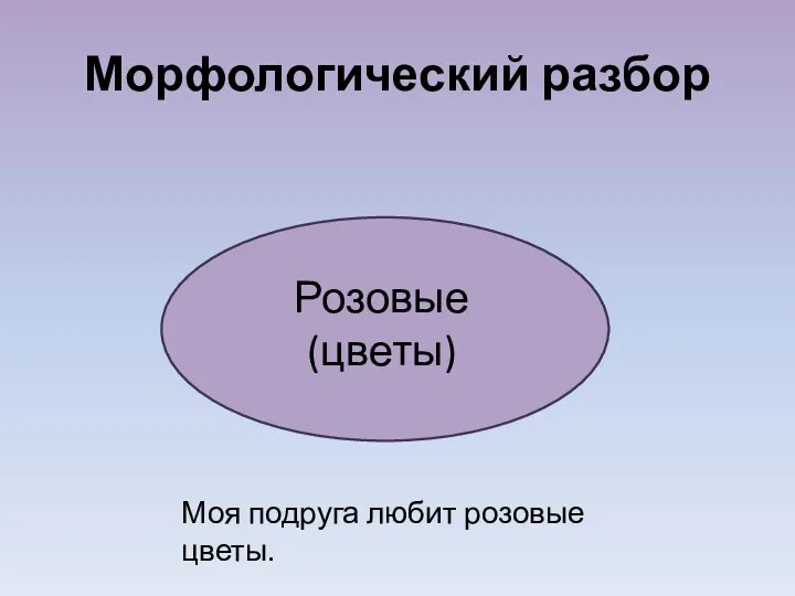 Морфологический разбор Розовые (цветы) Моя подруга любит розовые цветы.