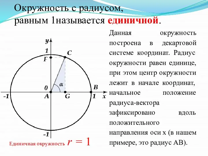 Окружность с радиусом, равным 1называется единичной. Данная окружность построена в декартовой системе