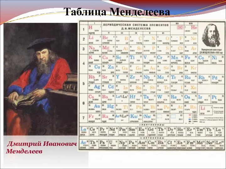 Таблица Менделеева Дмитрий Иванович Менделеев Д.И. Менделеев был ученым с разносторонними знаниями