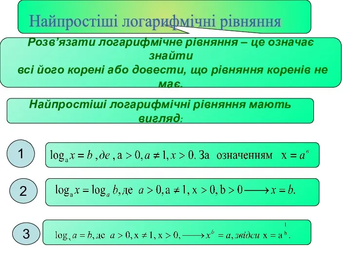 Розв’язати логарифмічне рівняння – це означає знайти всі його корені або довести,