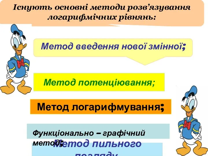 Існують основні методи розв’язування логарифмічних рівнянь: Метод введення нової змінної; Метод потенціювання;