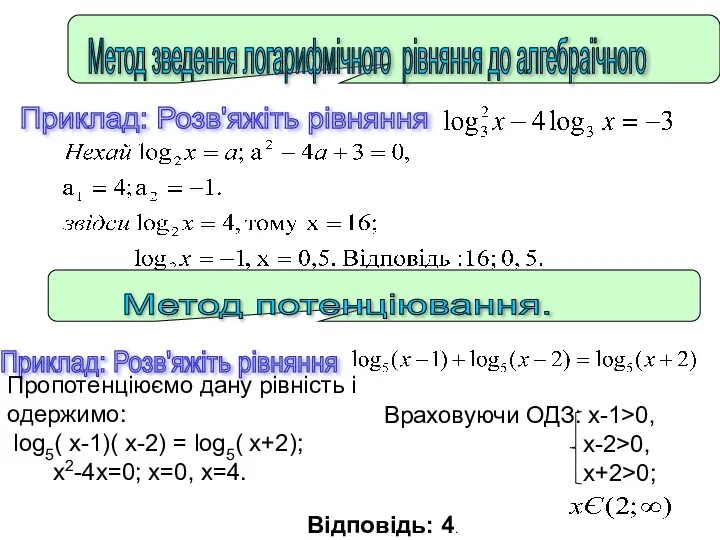 Метод зведення логарифмічного рівняння до алгебраїчного Приклад: Розв'яжіть рівняння Метод потенціювання. Приклад: