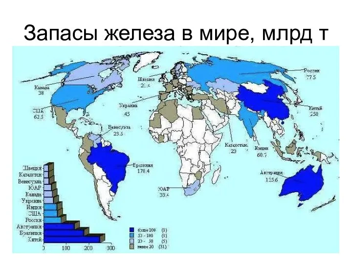 Запасы железа в мире, млрд т