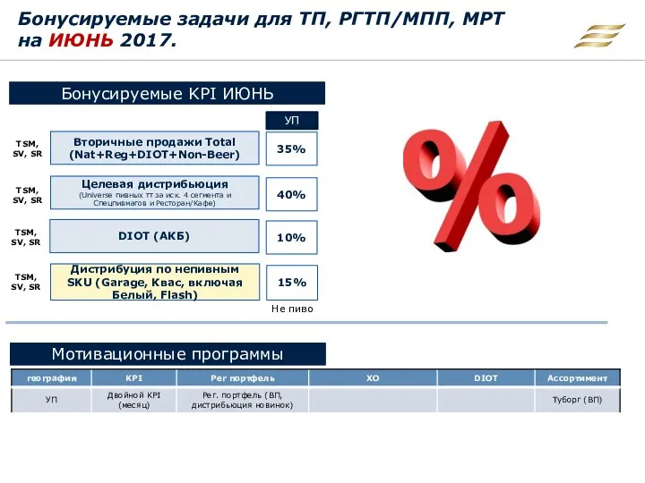 Бонусируемые задачи для ТП, РГТП/МПП, МРТ на июнь 2017