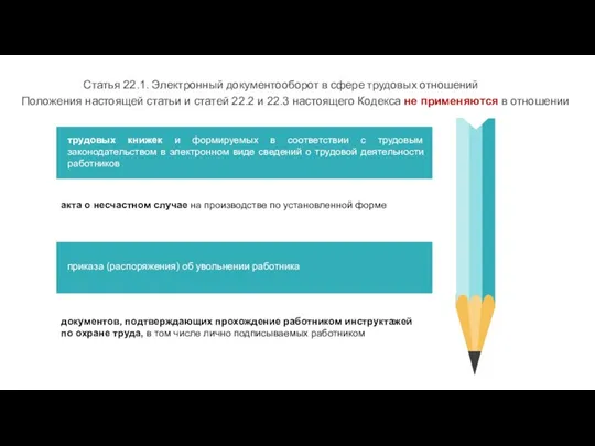 Статья 22.1. Электронный документооборот в сфере трудовых отношений Положения настоящей статьи и