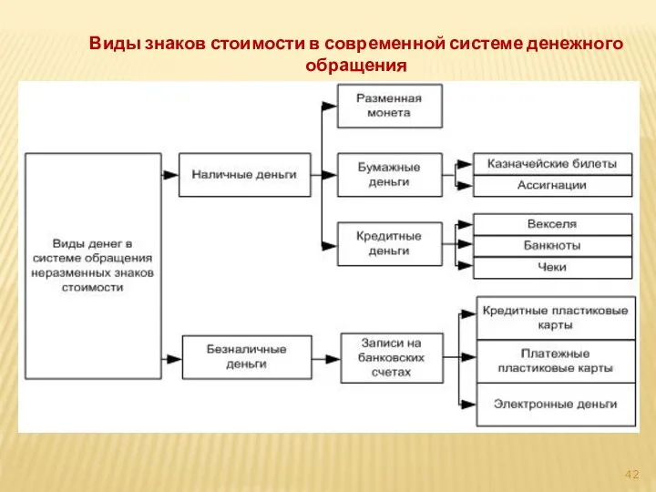 Виды знаков стоимости в современной системе денежного обращения