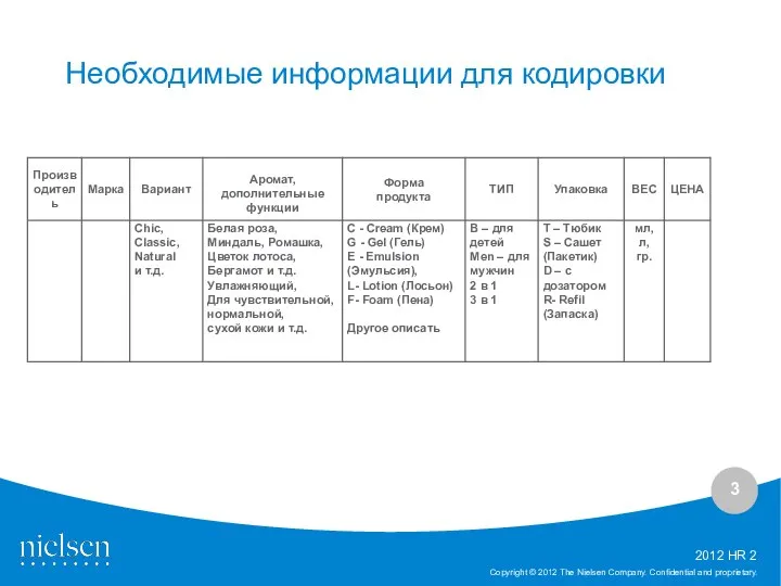 Необходимые информации для кодировки 2012 HR 2