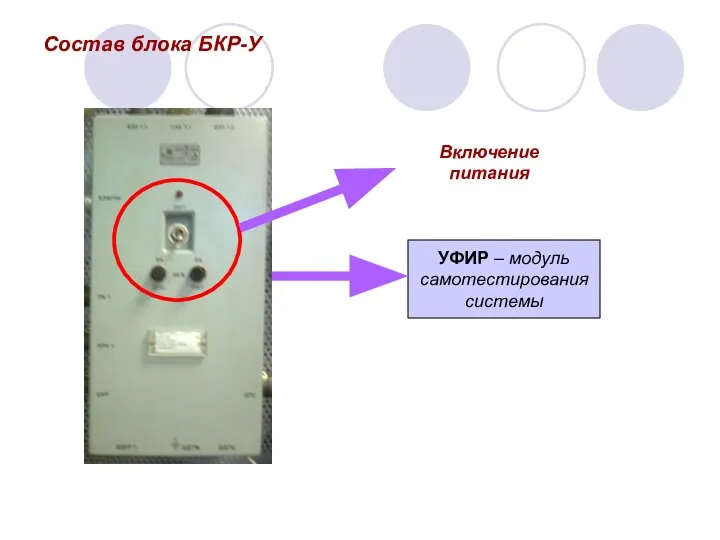 Состав блока БКР-У УФИР – модуль самотестирования системы Включение питания