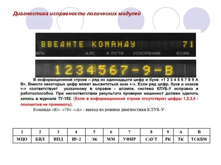 Диагностика исправности логических модулей