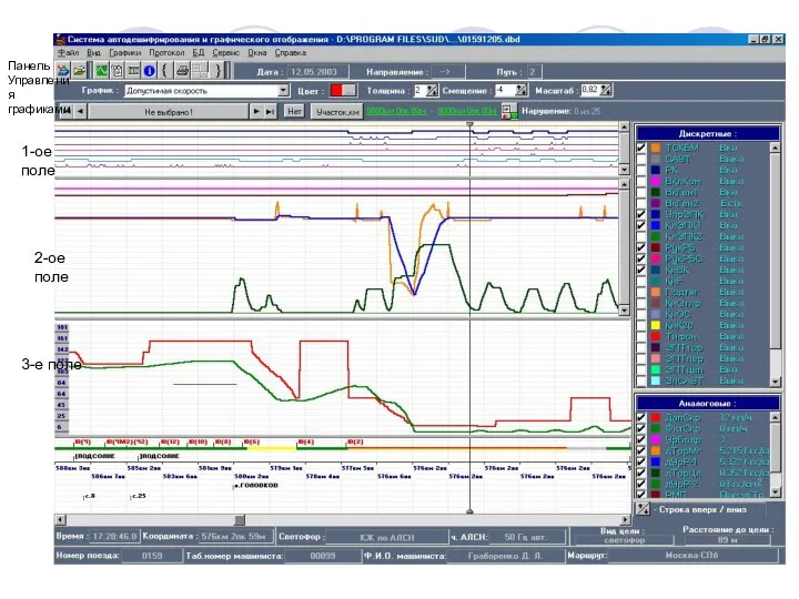 1-ое поле 2-ое поле 3-е поле Панель Управления графиками