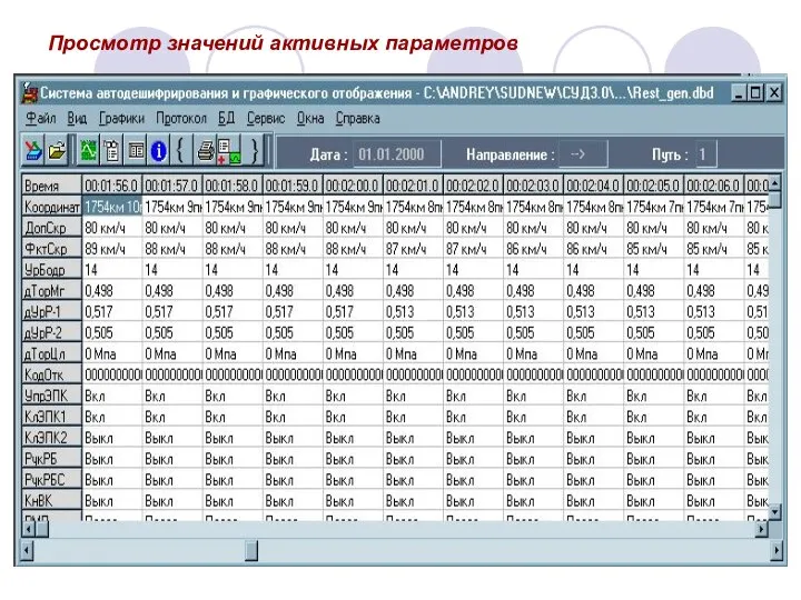 Просмотр значений активных параметров