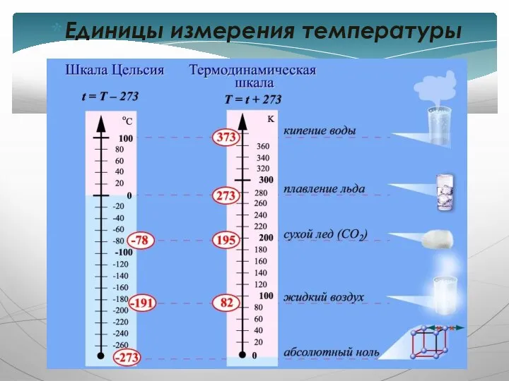 Единицы измерения температуры