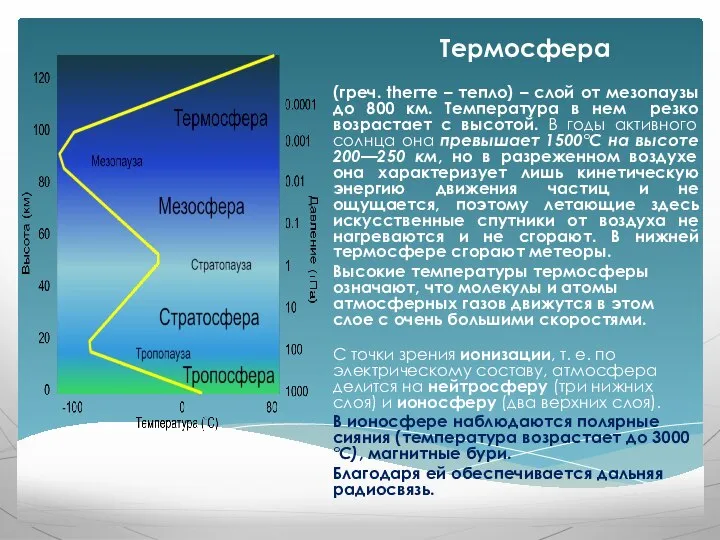 Термосфера (греч. thеrте – тепло) – слой от мезопаузы до 800 км.