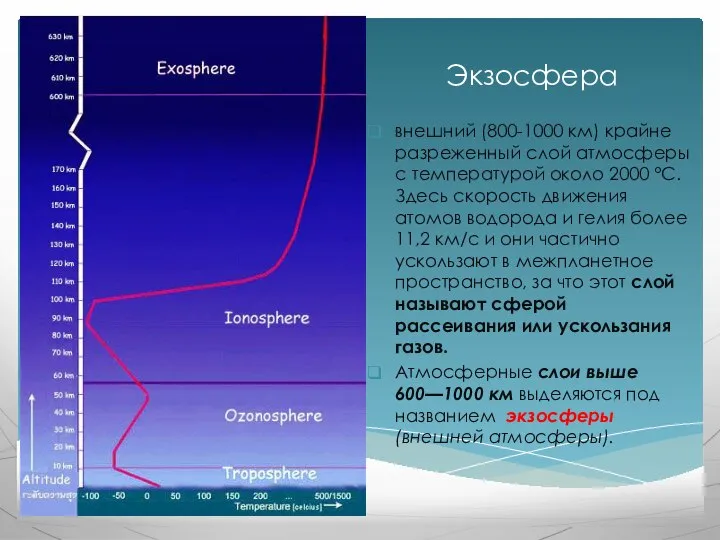 Экзосфера внешний (800-1000 км) крайне разреженный слой атмосферы с температурой около 2000