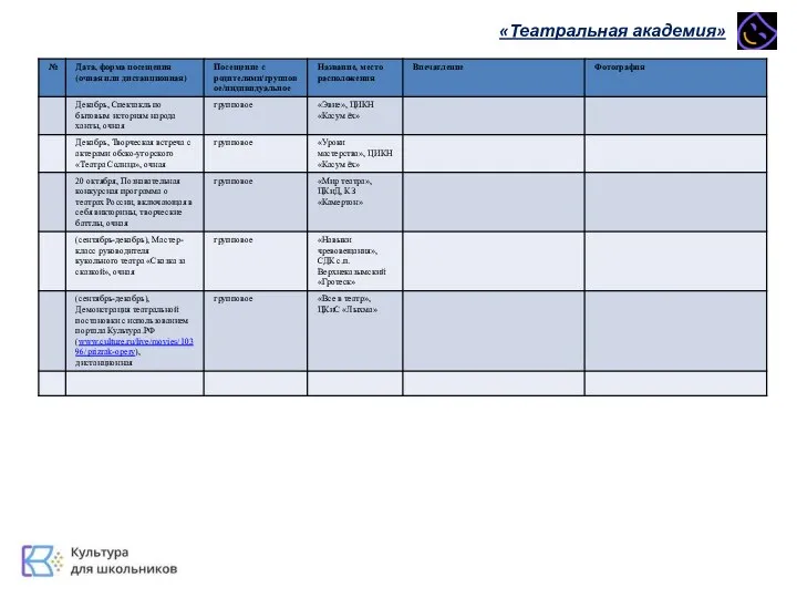 «Театральная академия»