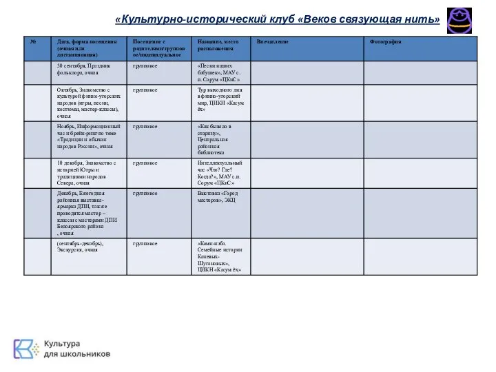 «Культурно-исторический клуб «Веков связующая нить»