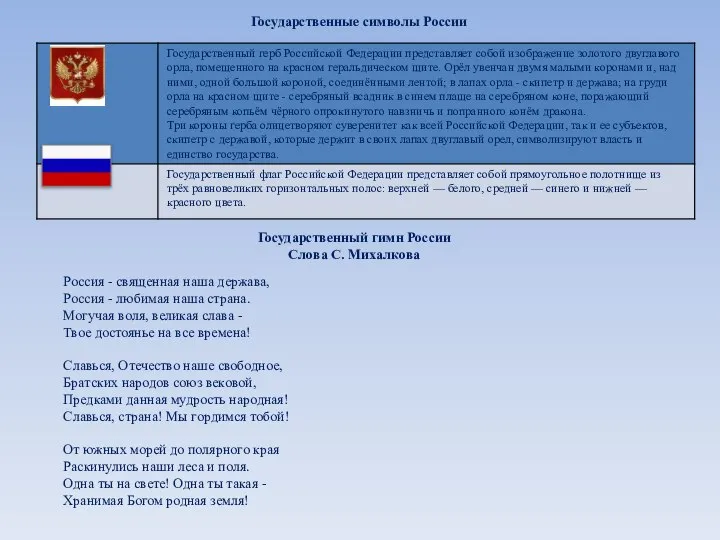 Государственные символы России Государственный гимн России Слова С. Михалкова Россия - священная