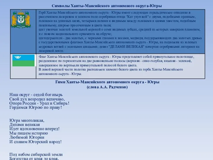 Символы Ханты-Мансийского автономного округа-Югры Наш округ - седой богатырь Свой дух возродил