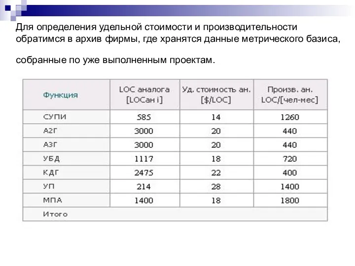 Для определения удельной стоимости и производительности обратимся в архив фирмы, где хранятся