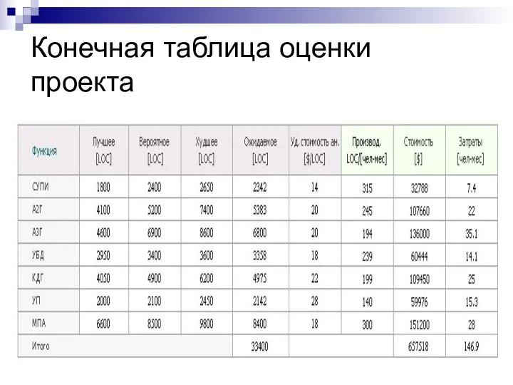 Конечная таблица оценки проекта