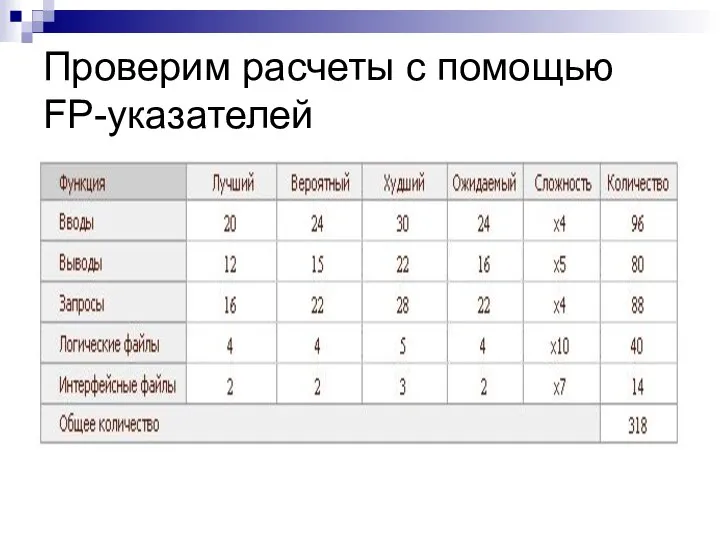 Проверим расчеты с помощью FP-указателей