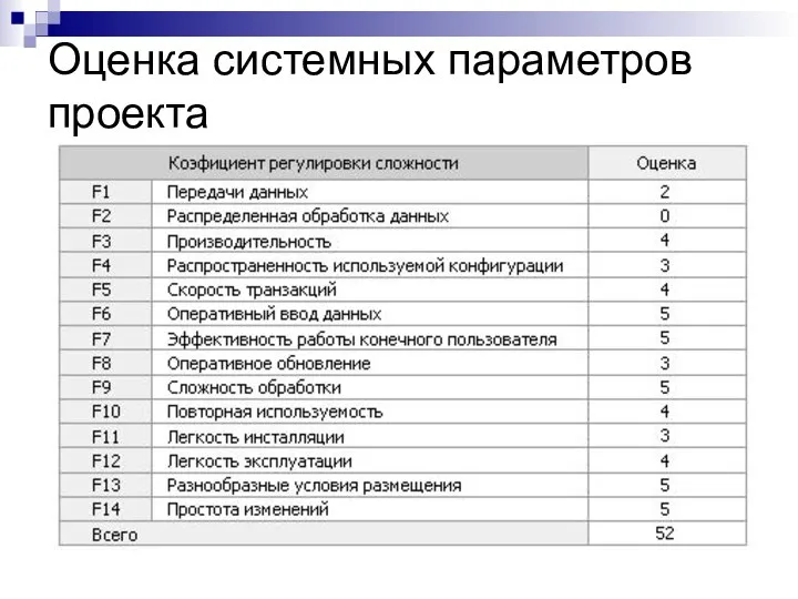 Оценка системных параметров проекта