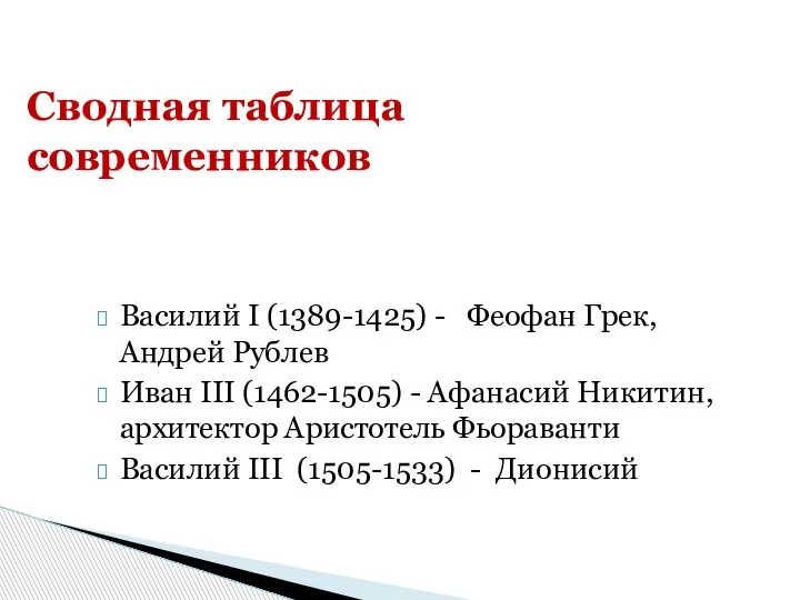 Василий I (1389-1425) - Феофан Грек, Андрей Рублев Иван III (1462-1505) -
