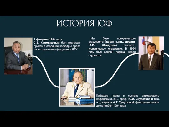 ИСТОРИЯ ЮФ 3 февраля 1994 года С.В. Калмыковым был подписан приказ о