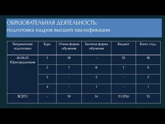 ОБРАЗОВАТЕЛЬНАЯ ДЕЯТЕЛЬНОСТЬ: подготовка кадров высшей квалификации