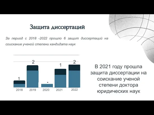 В 2021 году прошла защита диссертации на соискание ученой степени доктора юридических наук - 2