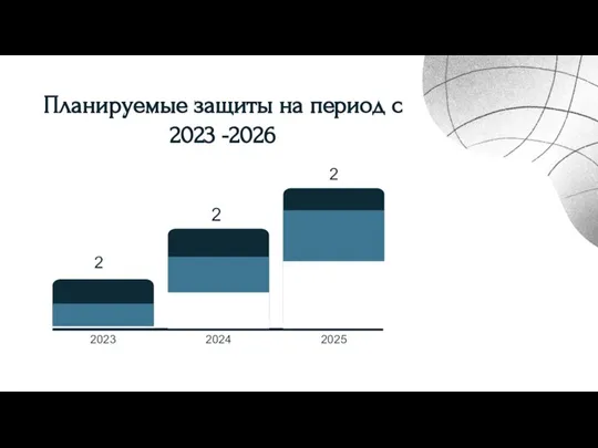 Планируемые защиты на период с 2023 -2026